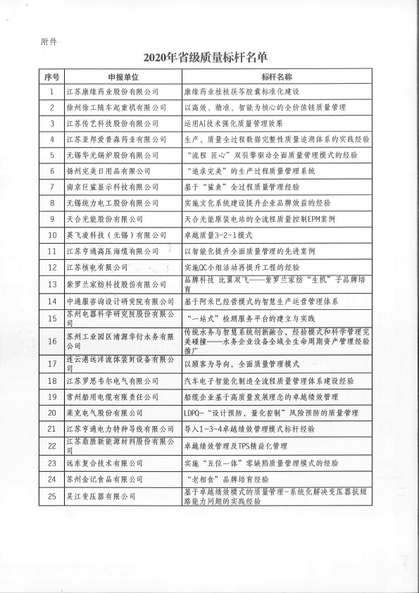 省級質量標桿公布(1)(1)-3
